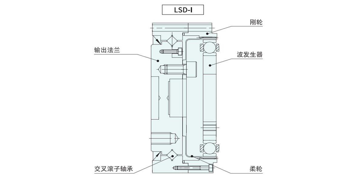 LSD諧波減速器軸模型